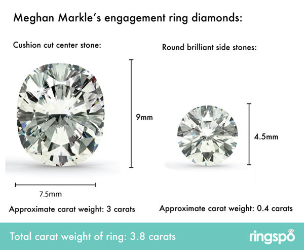 meghan markle diamond size 2