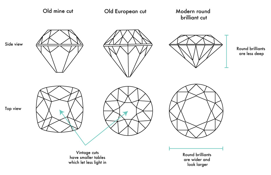 vintage diamond comparison