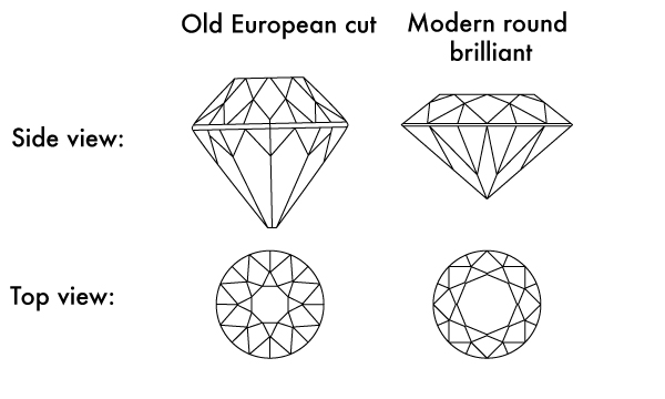 old european vs round brilliant