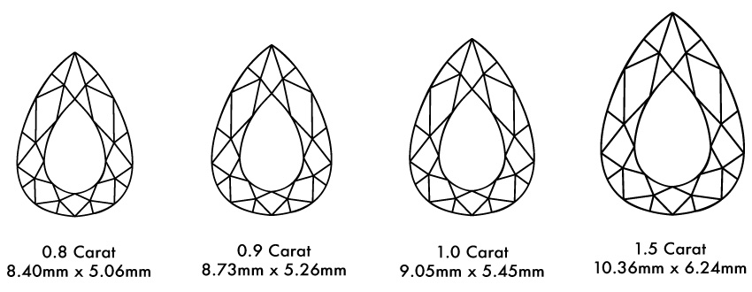 Pear Shaped Diamond Chart