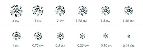 Round Diamond Carat Size Chart