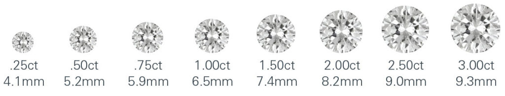 Diamond Size Chart, Size of Diamonds by MM