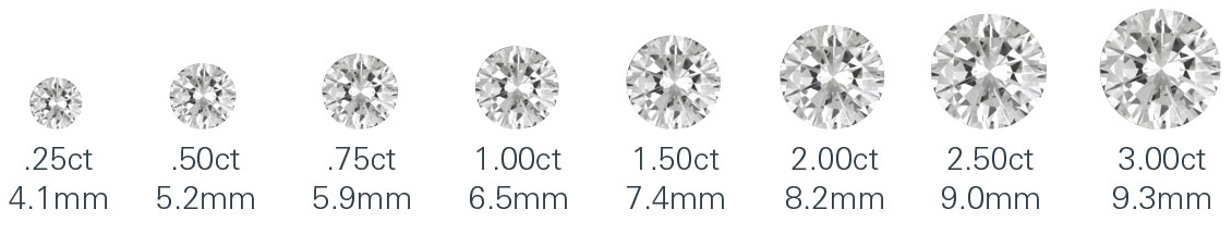 Diamond Stud Earrings Guide Ringspo Carat Diamond Proportionate Chart