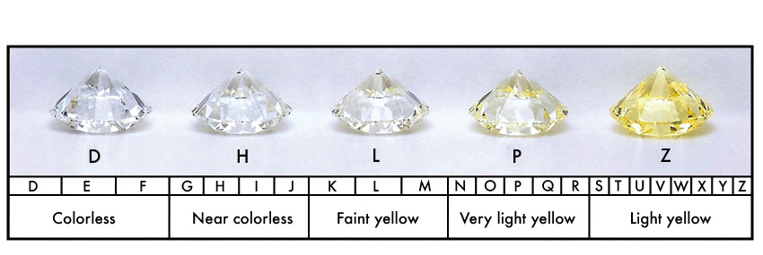 diamond color scale