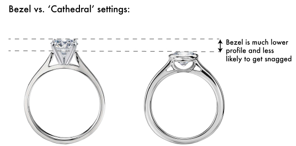 cathedral vs bezel engagement rings