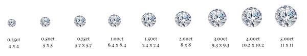 Carrie Underwoods Engagement Ring Diamond Size Chart