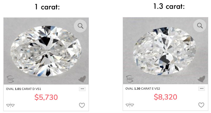 OVAl comparison