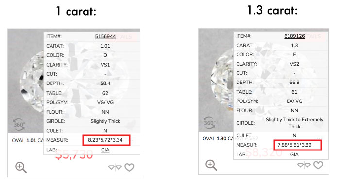 oval comparison