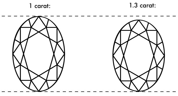 oval comparison