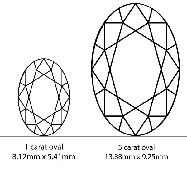 Oval comparison