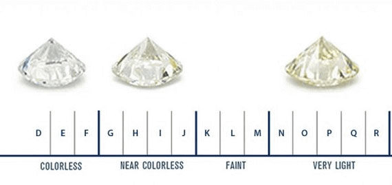 gia diamond color scale