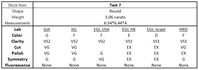 rapaport grading comparison graph