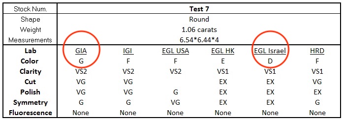 Grading Test