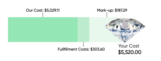 diamond pricing