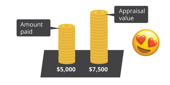 Estimating a Diamond and Diamond Ring's Value | With Clarity