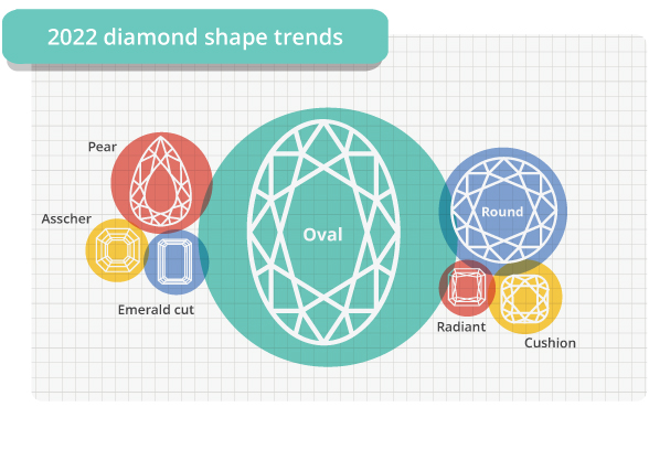 diamond shape trends