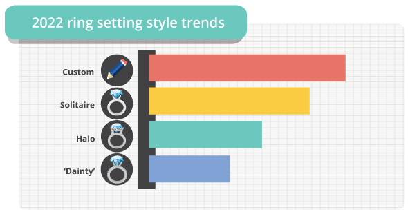 ring setting styles