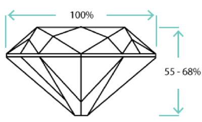 Canadian Cushion Cut Diamond Height Ratio