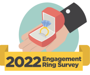 Engagement Ring Survey 2022