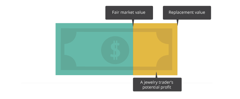 1/2 Carat Diamond Ring: The Diamond Pro's Guide