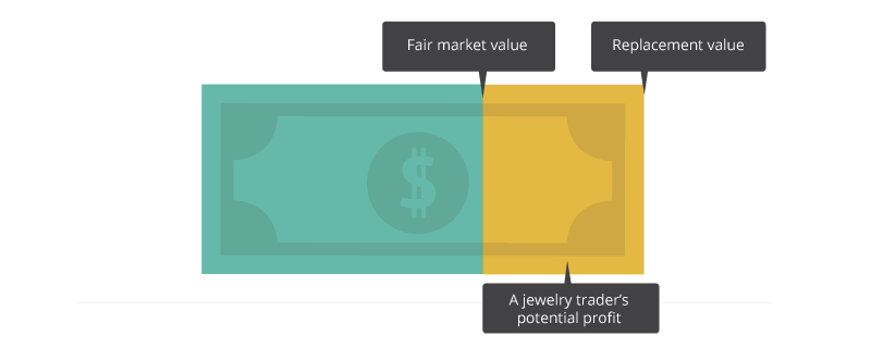 Tacori Appraisal Types