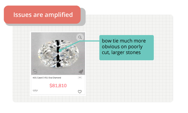 4 carat cut issues are amplified