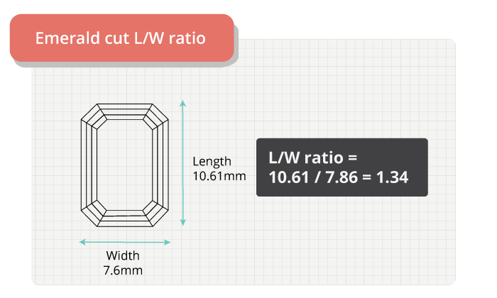 4 emerald cut length ratio