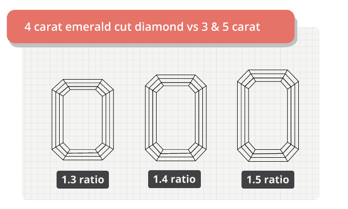 4 emerald cut length width comparison