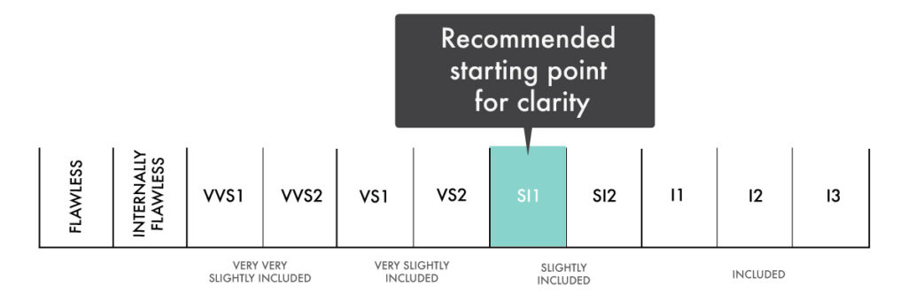 4 carat diamond clarity recommendation