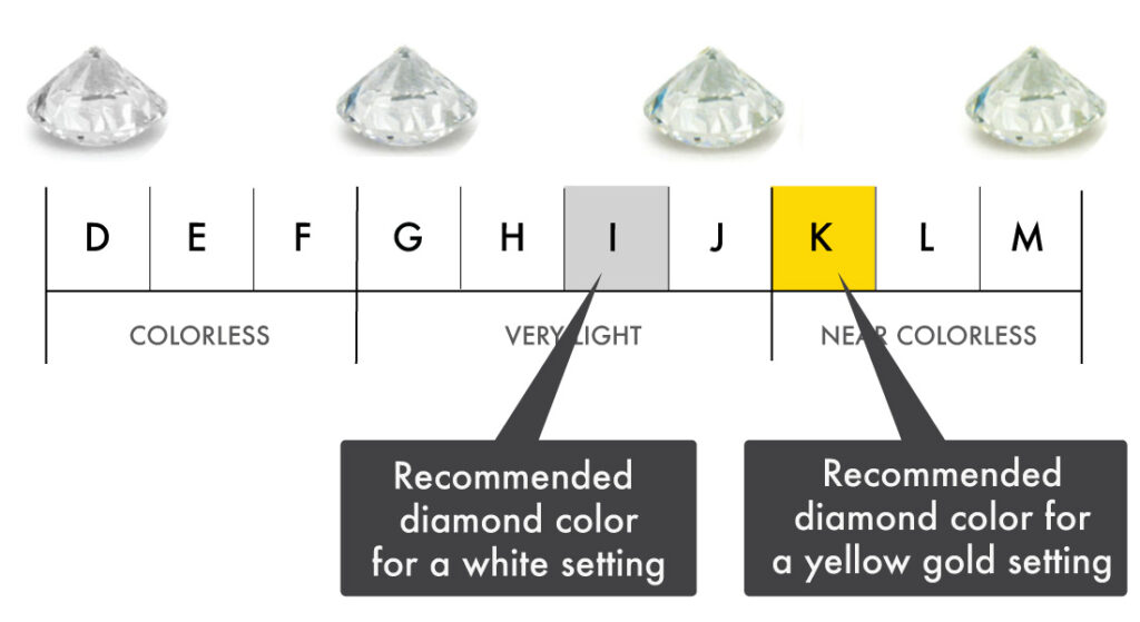 4 carat diamond color recommendation