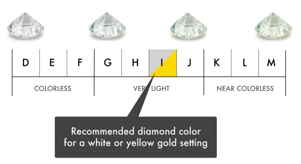 4 carat emerald cut diamond color recommendation