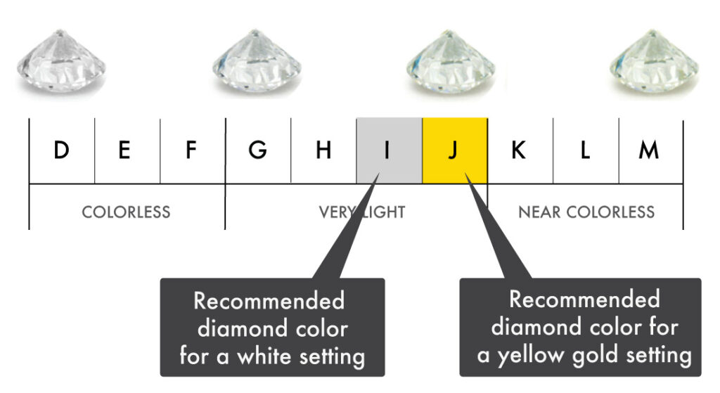 4 carat oval diamond color recommendation