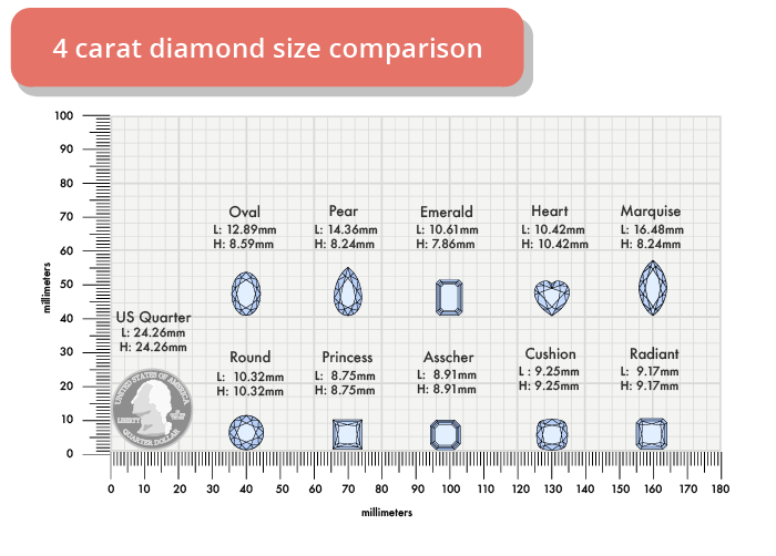 4 carat diamond size comparison