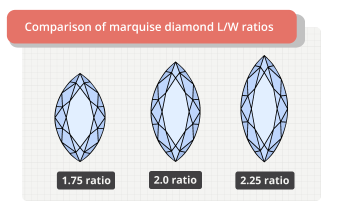 carat marquise diamond length width comparison