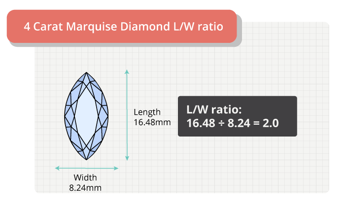 4 carat marquise diamond length width ratio