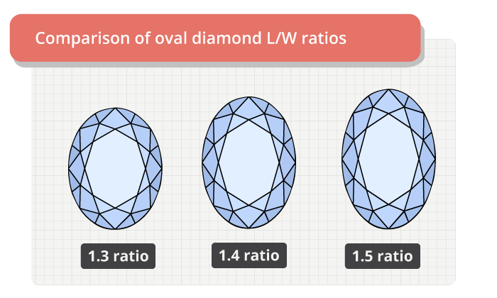 4 carat oval diamond length width comparison