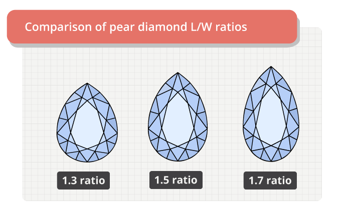 4 carat pear diamond length width comparison