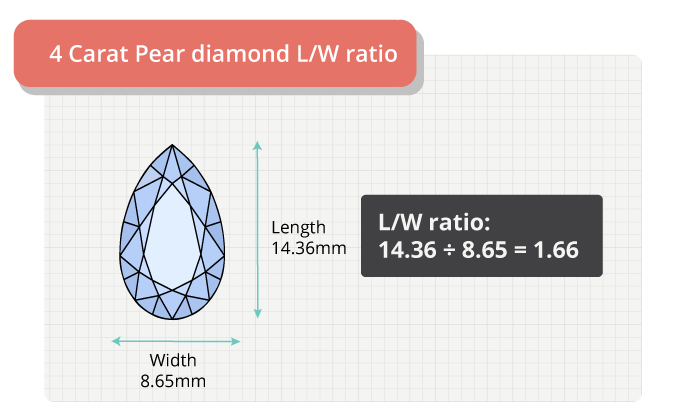 carat pear diamond length width ratio