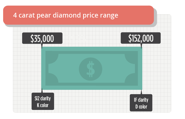 carat pear diamond price