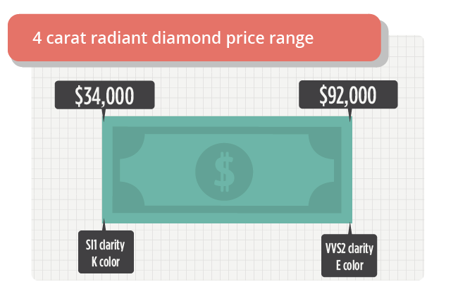 4 carat radiant diamond price