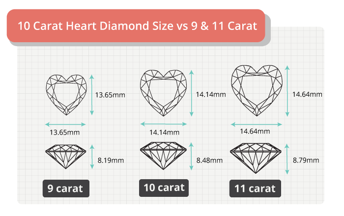 10 carat heart diamond size comparison