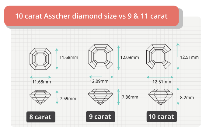 10 carat asscher diamond size comparison