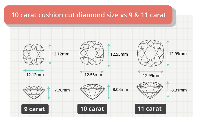 10 carat cushion cut diamond size comparison