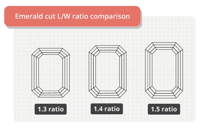 10 carat emerald cut diamond length width ratio comparison