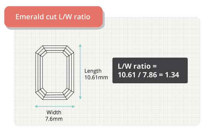 10 carat emerald cut diamond length width ratio