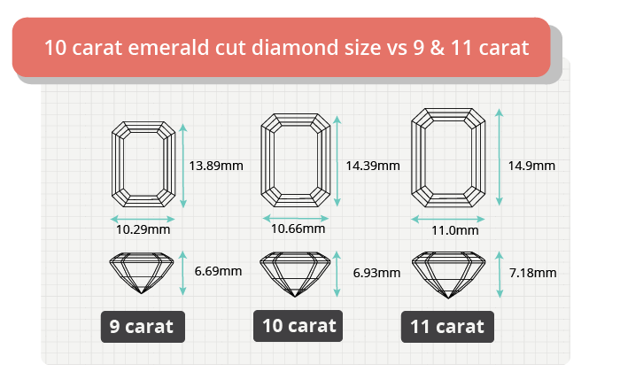 10 carat emerald cut diamond size comparison