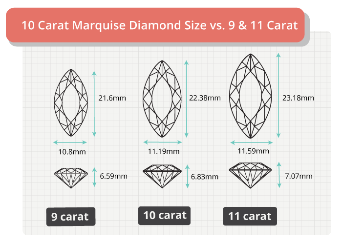 10 carat marquise diamond size comparison