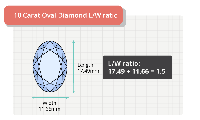 10 carat oval diamond length width ratio