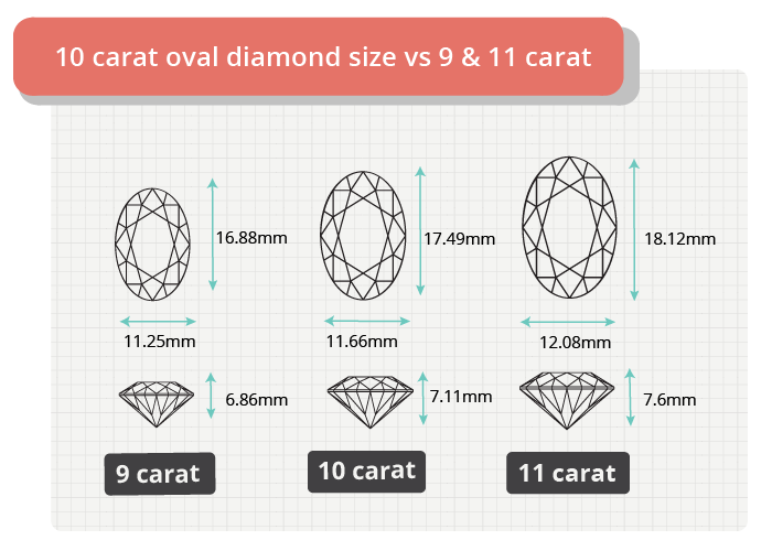 10 carat oval diamond size comparison