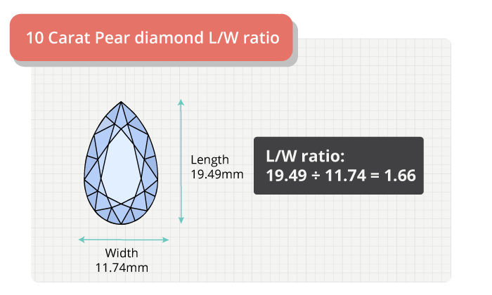 10 carat pear diamond length width ratio